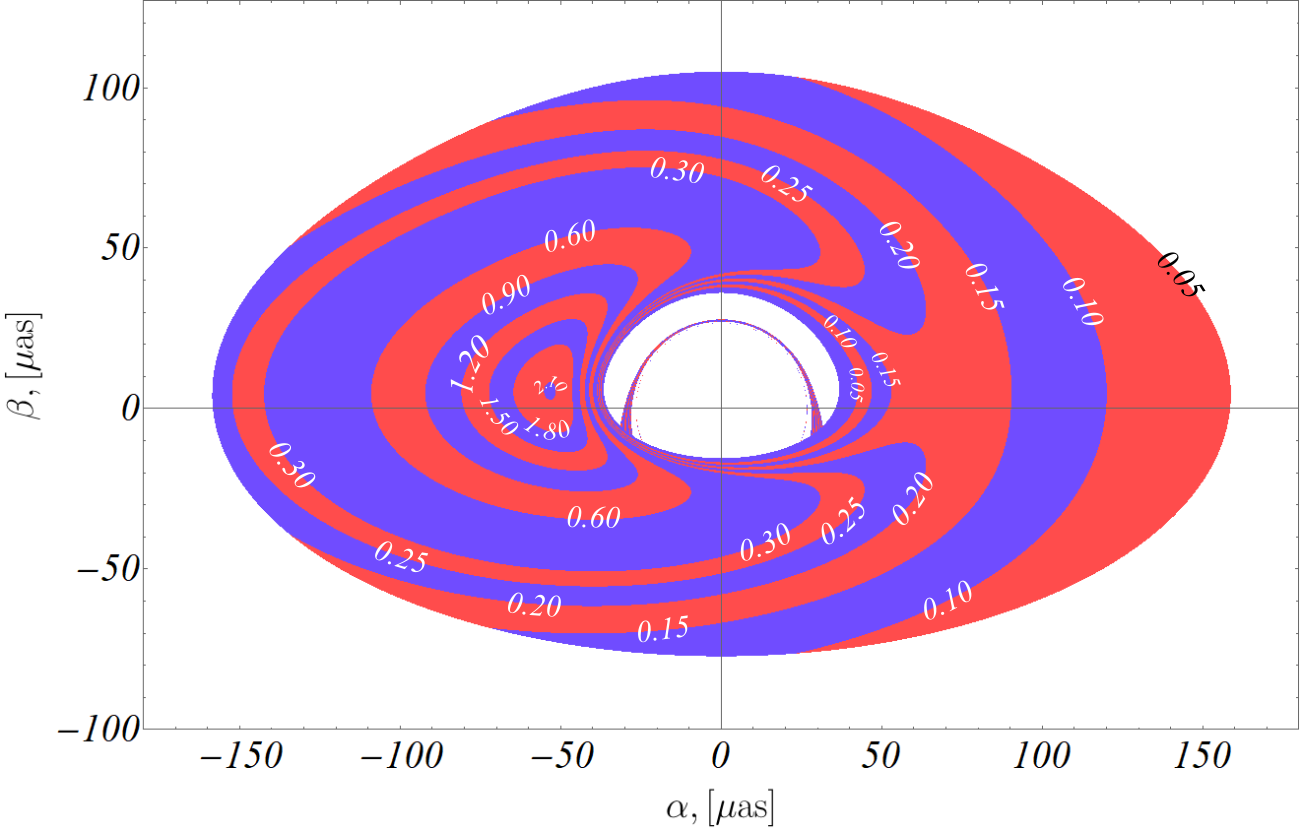 Figure 31